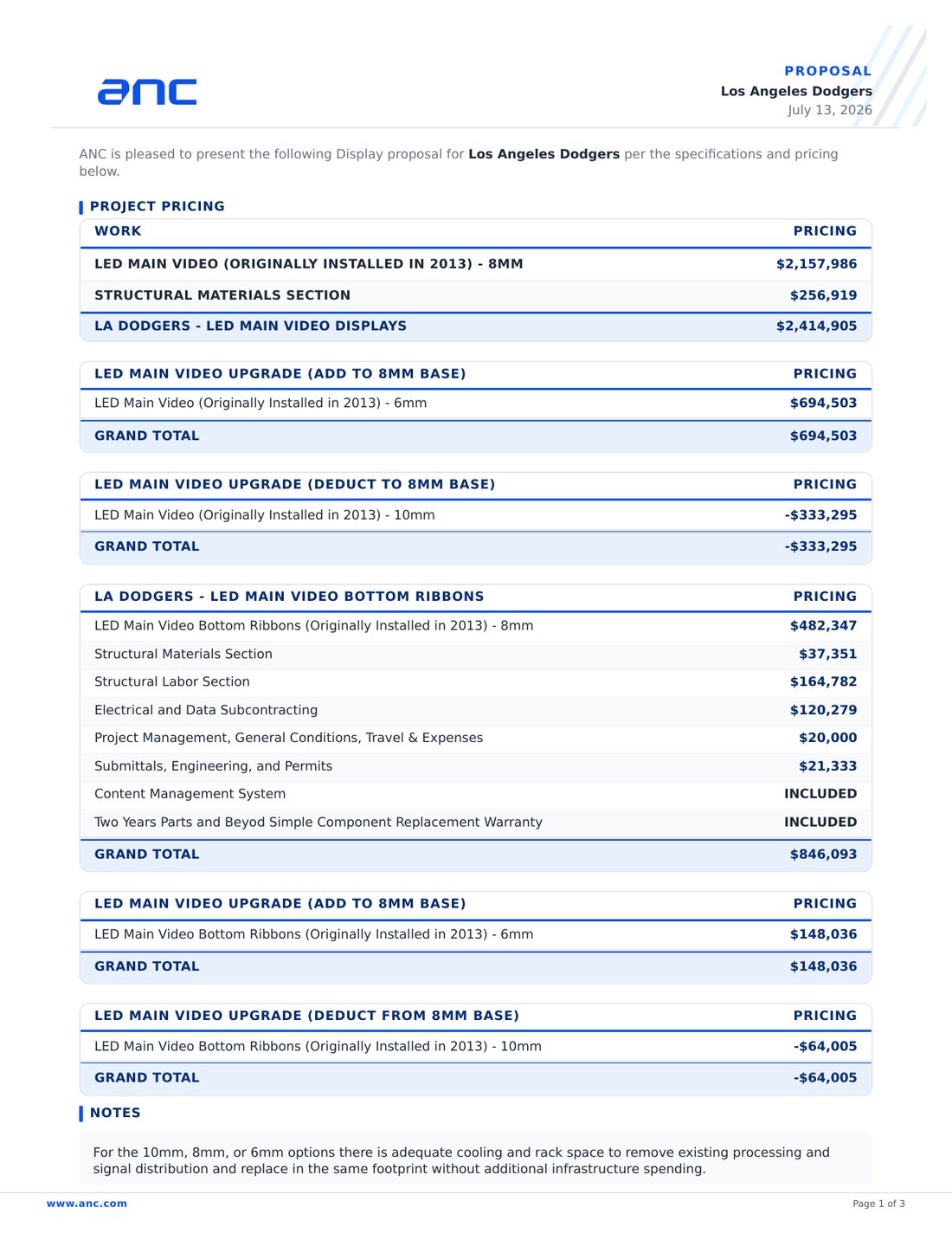 Dodgers proposal summary page